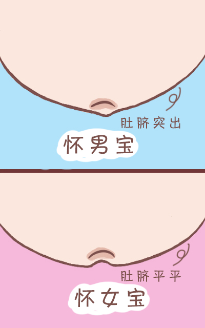 孕妈肚脐凸起来，生的就是儿子？还是听听妇科医生是怎么说的吧