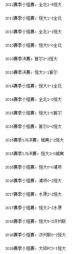 历年恒大在亚冠对阵韩国球队的战