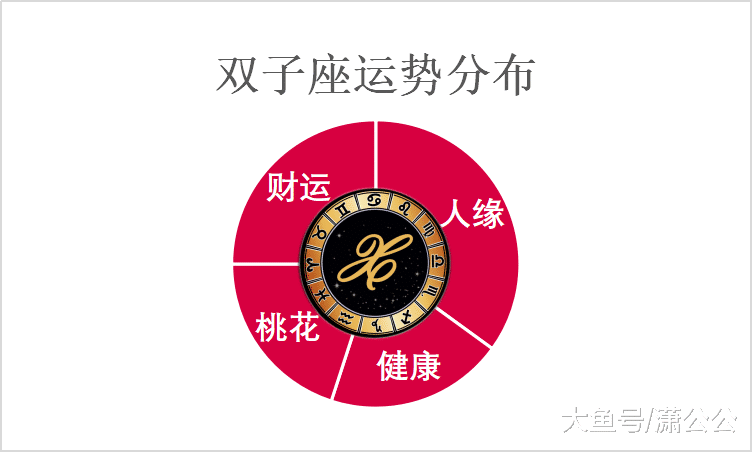 4月29日至5月5日星座运势榜之好运阵营 双子座朋友圈里有靠山 星座资讯 八戒游戏