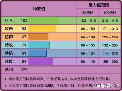 鱦Ρζ̹˳սǸ֣