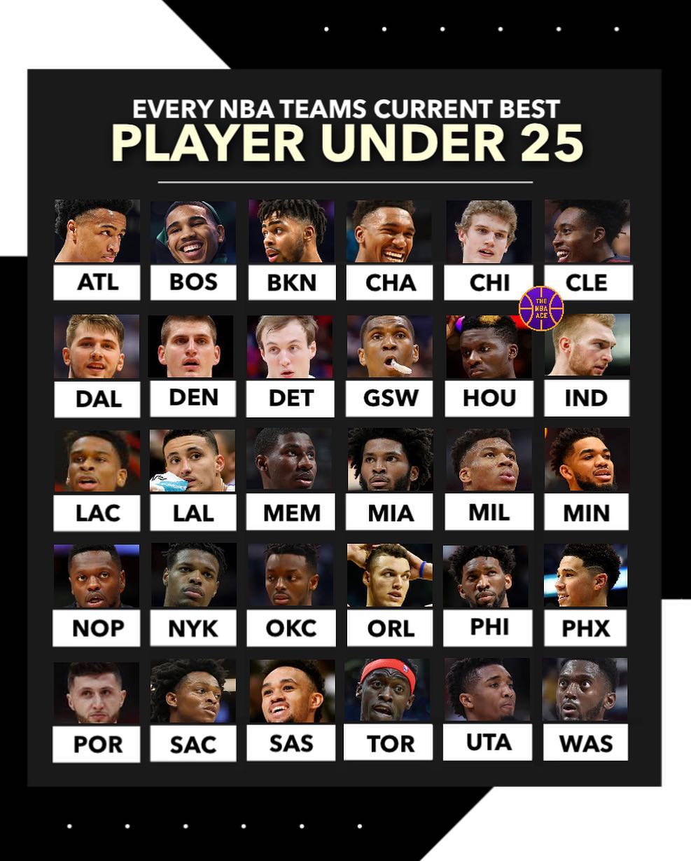 这是美媒给出的NBA30支球队