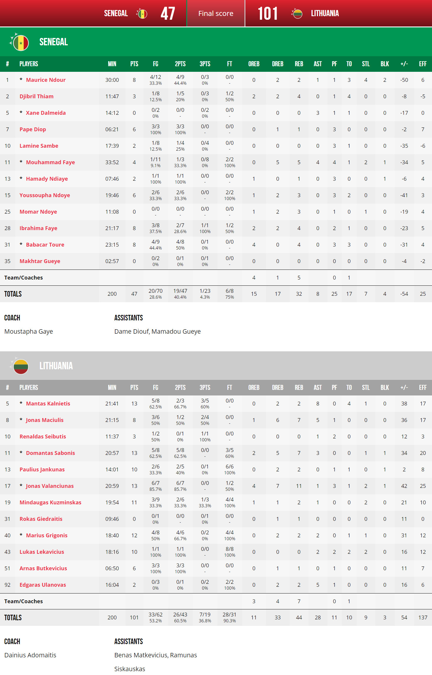 心疼非洲兄弟！北京时间9月1日