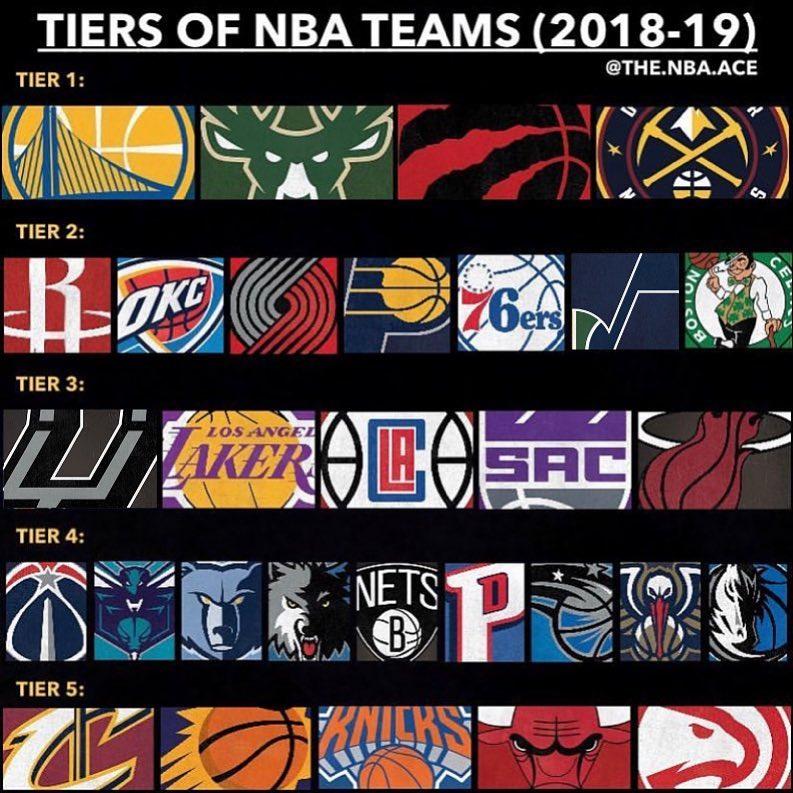 有美媒更新了NBA球队的分级情