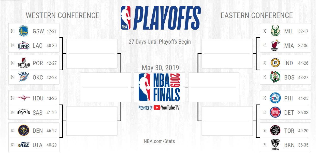 勇士客场大胜雷霆，成为西部首支