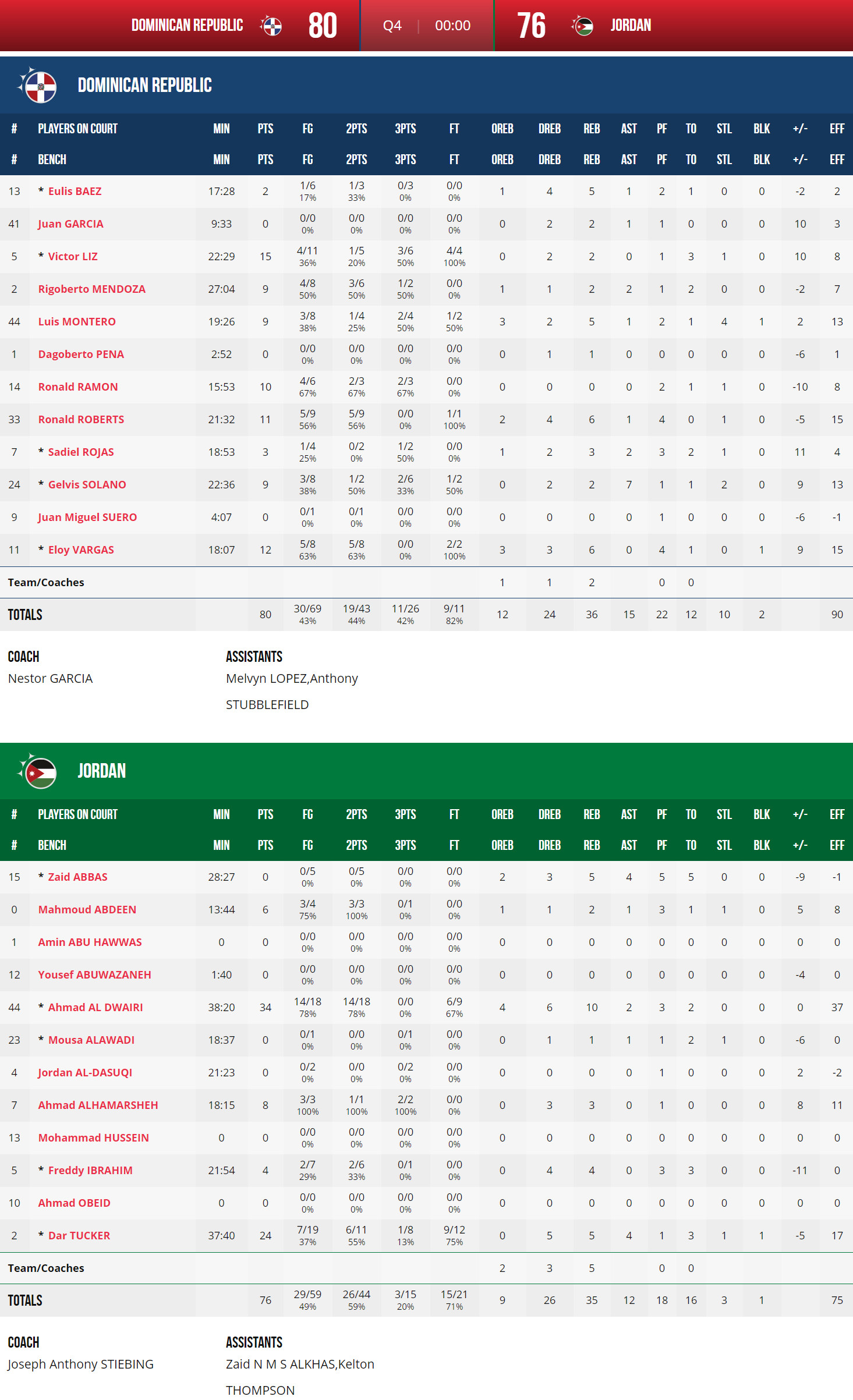 北京时间9月1日下午，男篮世界