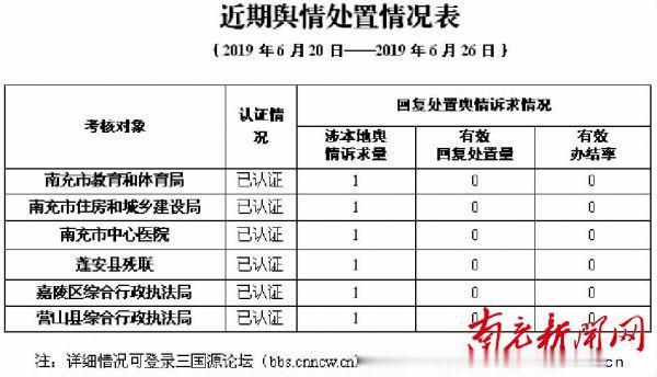 速看!“三国源论坛”一周舆情简析出炉