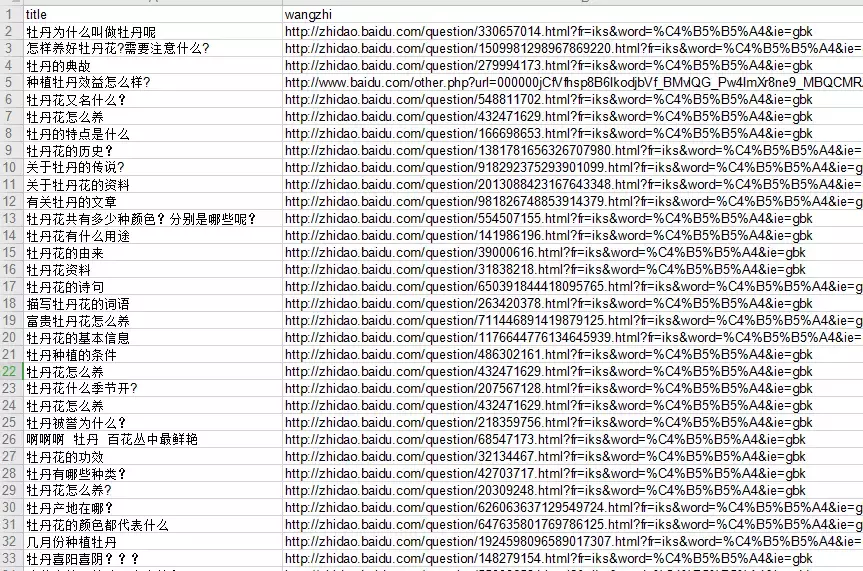 微商如何缔造代价内容, 从而影响客户的止为