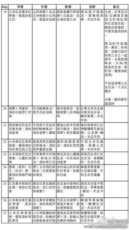 这是月嫂阿姨做的月子餐, 通乳下奶的效果很好, 麻麻们赶紧收藏! ? ????