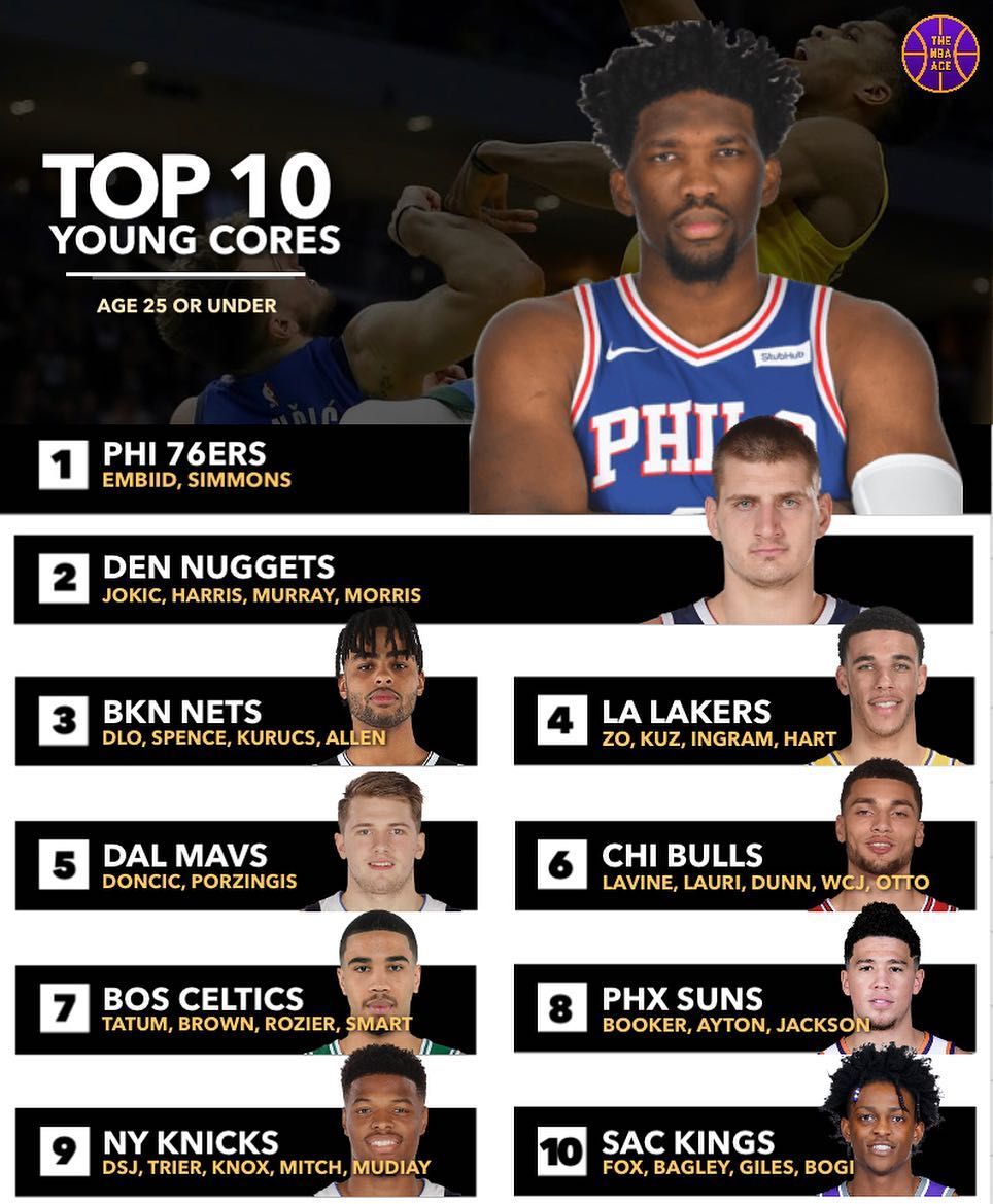 美媒评NBA现役十大25岁以下