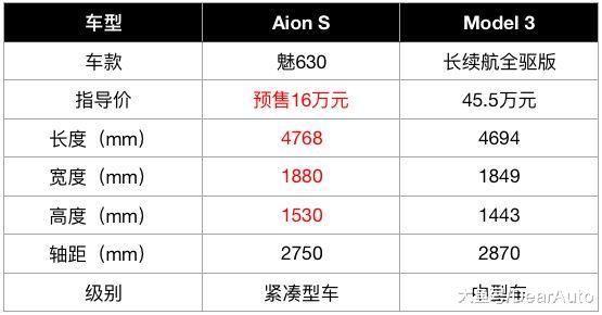 Model 3年夜贬价,但我的目光照样被那款车吸走了!