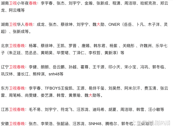 2019各大卫视春晚最全指南, 热门明星齐上阵, 你最期待哪个台?