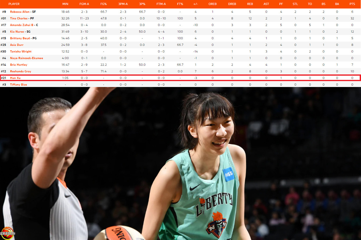 WNBA常规赛如期开战，其中纽