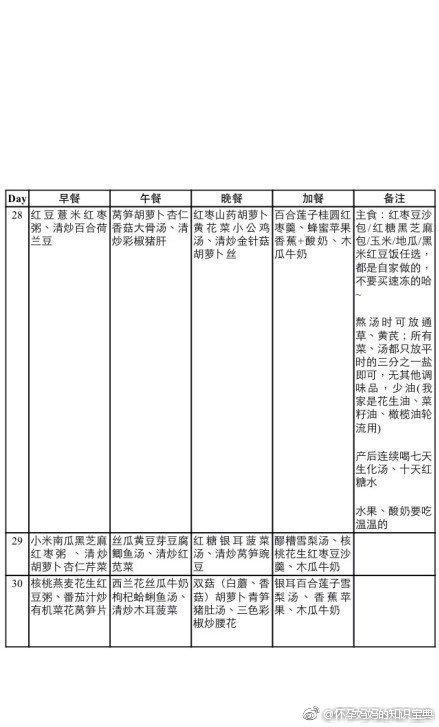这是月嫂阿姨做的月子餐, 通乳下奶的效果很好, 麻麻们赶紧收藏! ? ????