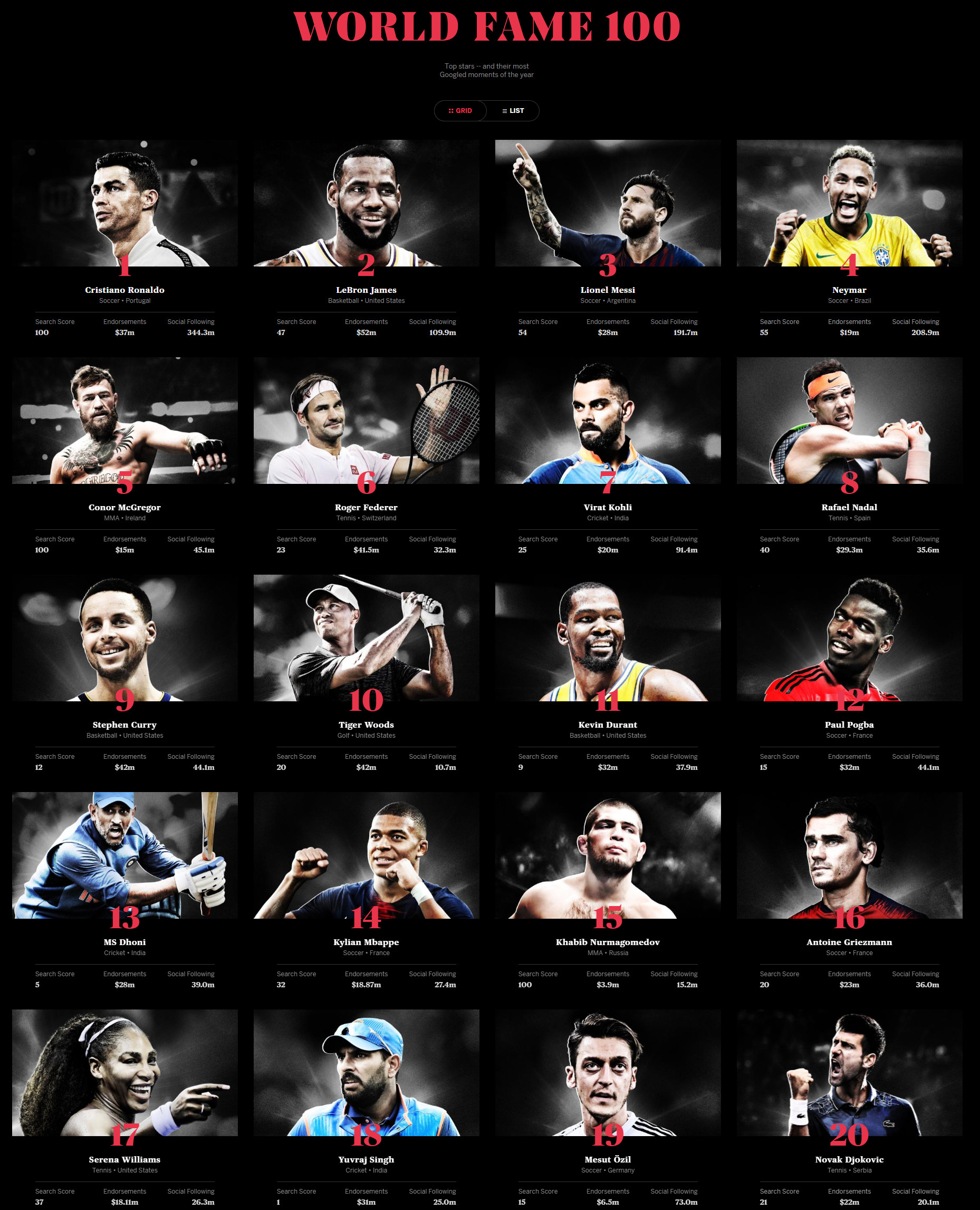 ESPN评选出了2019年度世