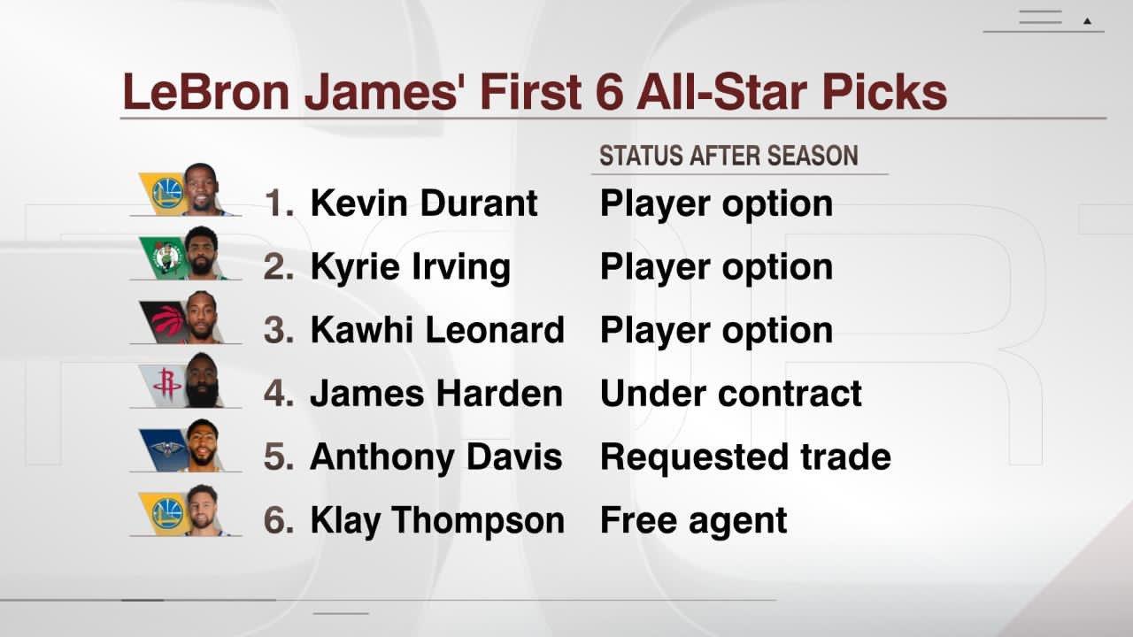 来看一下老詹在前六轮选择的自己