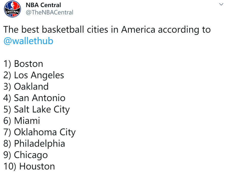 美媒评选美国最好的篮球城市To