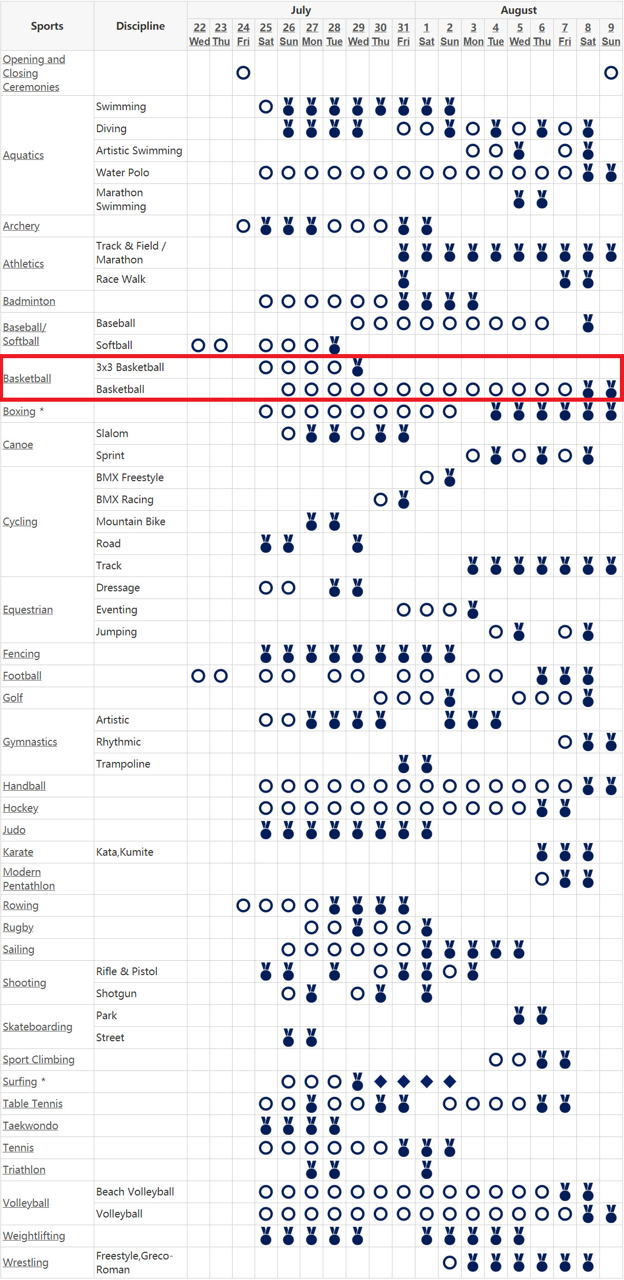 2020年东京奥运会的各大赛事