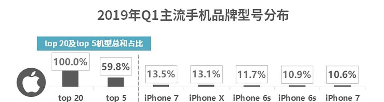 iphone6s“拖垮”了四代安卓旗舰，如今流畅度让安卓机汗颜！