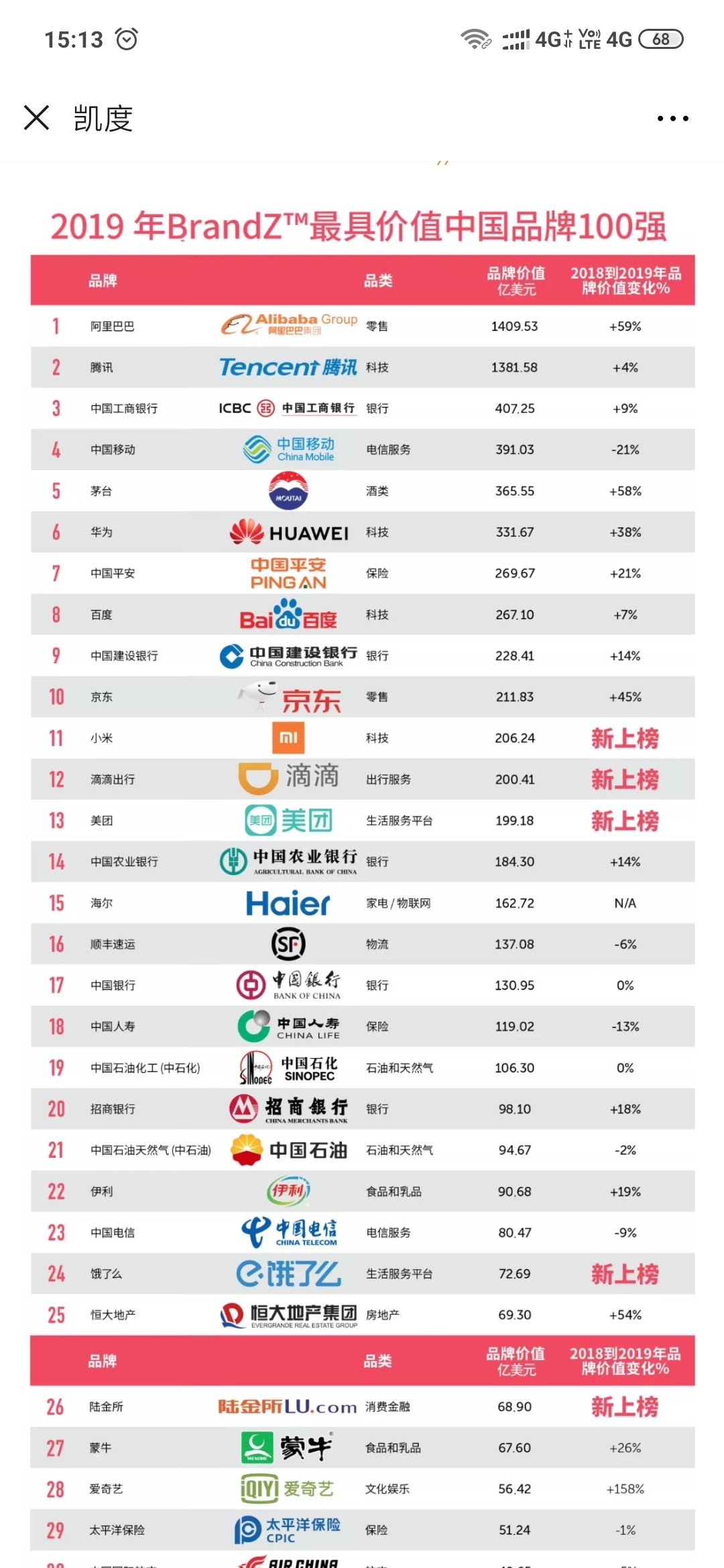 2019最具价值中国品牌榜单发