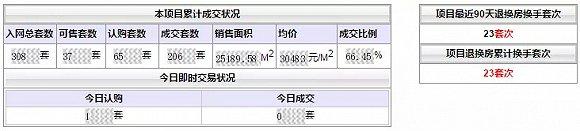 银四至今,南京新房几家欢喜几家愁?