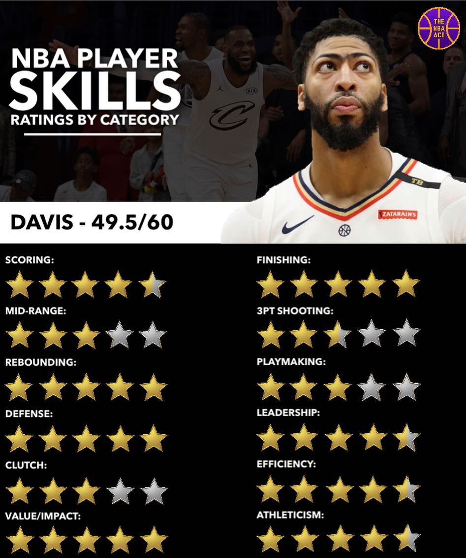 关于浓眉哥的消息满天飞，那么他