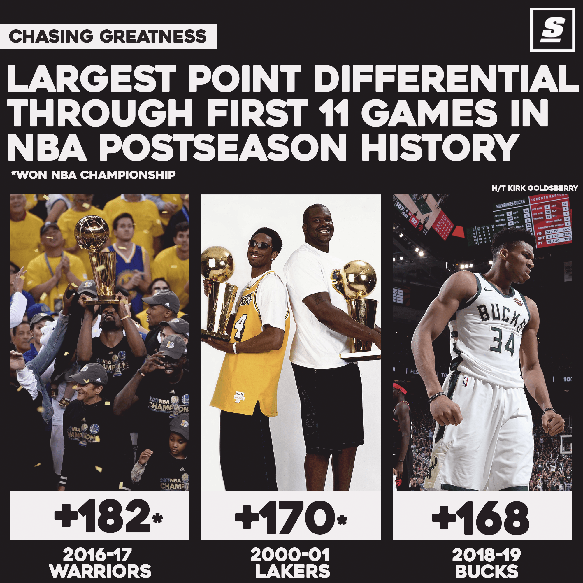 雄鹿125-103吊打猛龙一役