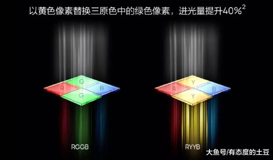 华为 P30 Pro 和 OPPO Reno,哪款的相机机能对照强?