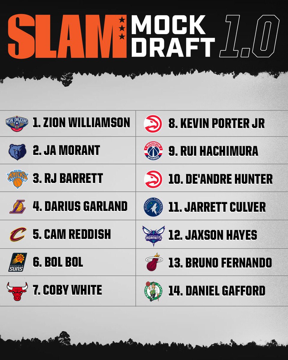 选秀签确认后，美媒Slam预测