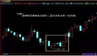 一旦股票出现以下9种k线形态,可大胆买进