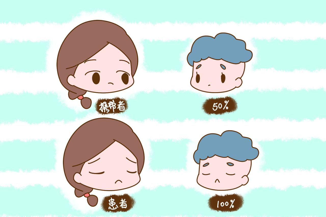 妈妈身上的这2种遗传病,传男不传女,中了的还是生女儿比较好