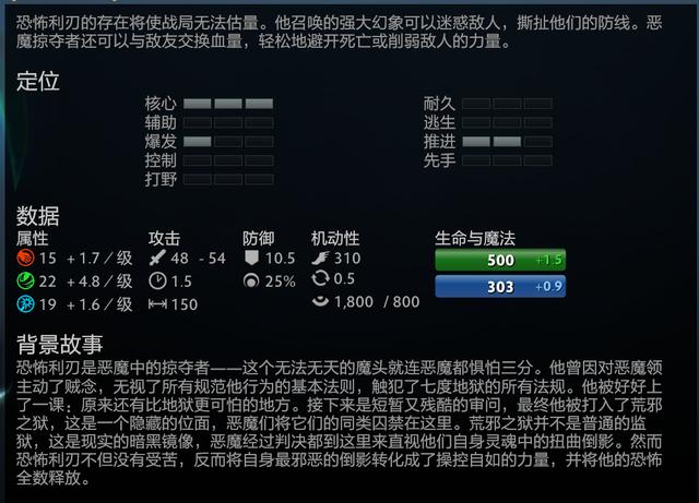 Dota2英雄攻略 高阶战神黄金tb 7000分的恐怖利刃 电竞主播网