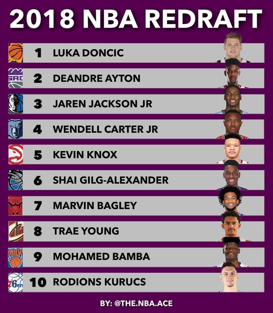 美媒重排2018年的NBA选秀