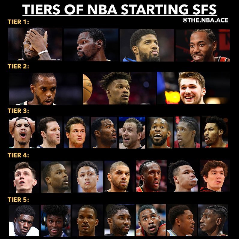 美媒为NBA首发小前锋进行分级