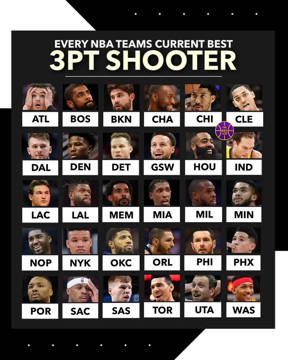 这是美媒评出的NBA各支球队最