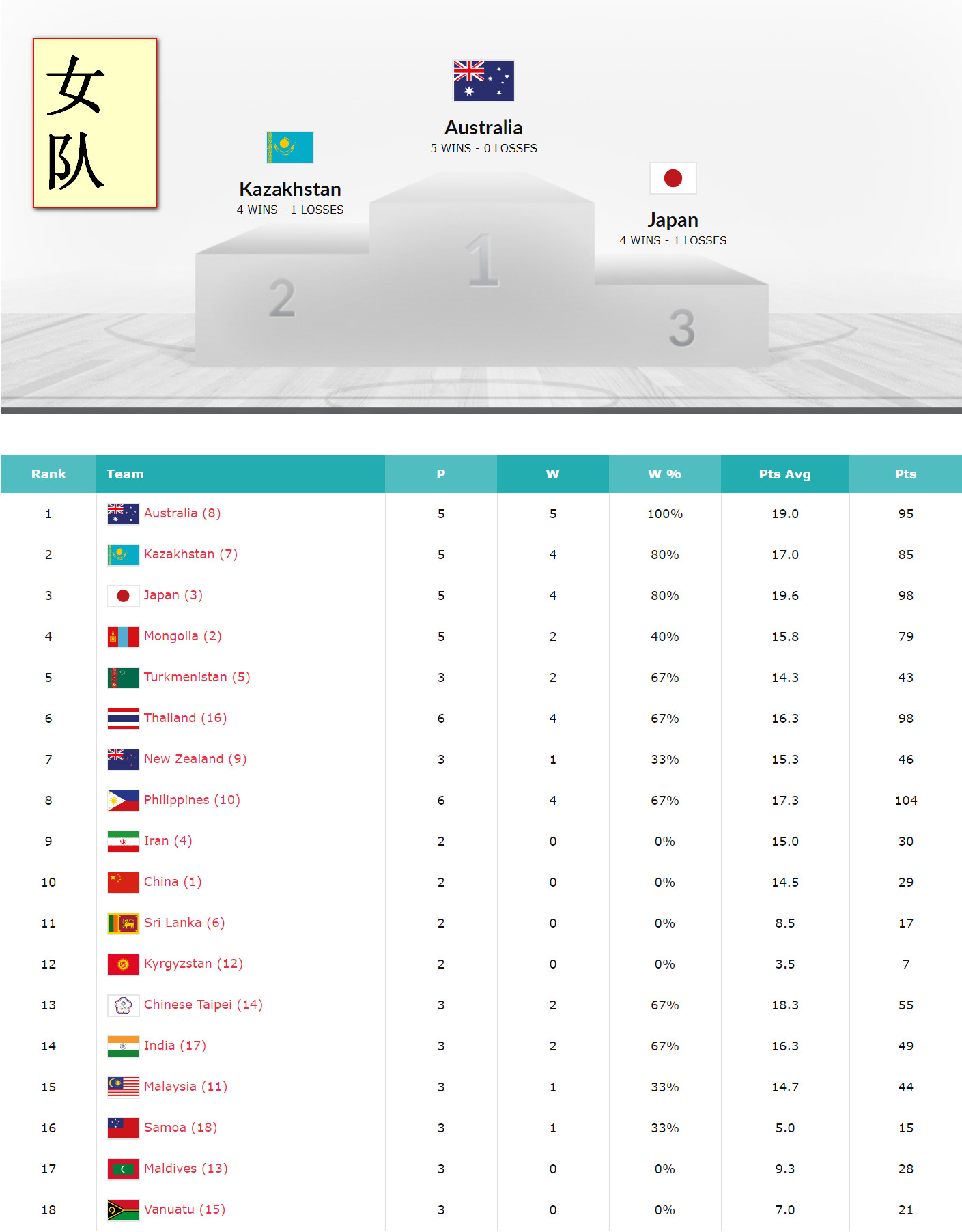 2019FIBA3x3篮球亚洲