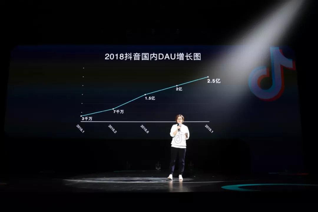 抖音宣布尾款社交产物叫「多闪」, 开创团队亲述创意起原