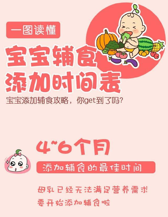 婴儿辅食添加时间表，新手宝妈必备