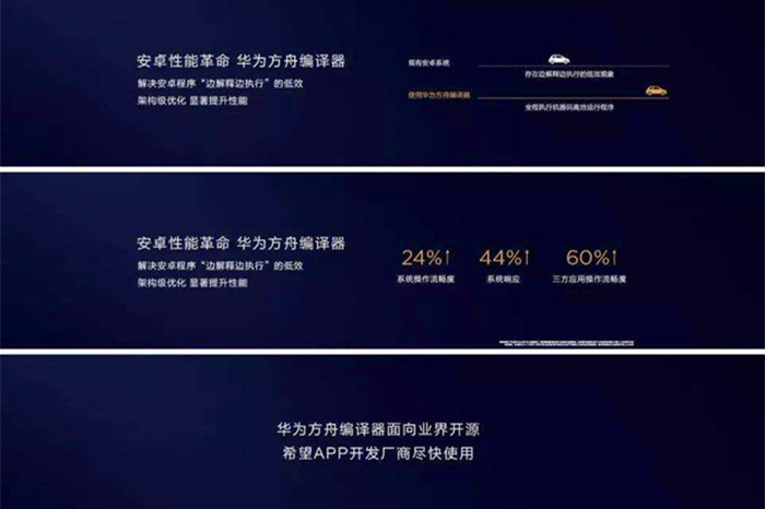 近日，华为公开表态要将方舟编译