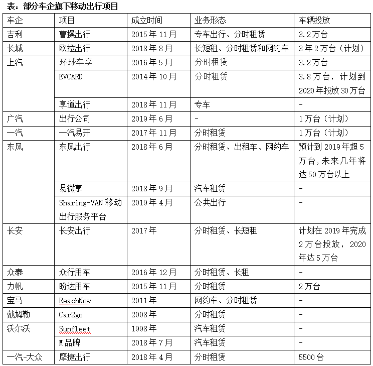 明知滴滴巨盈390亿 为什么他们还要往里跳?