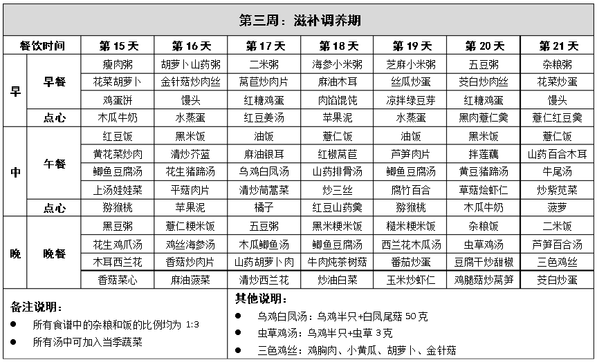 产后42天超详细的月子餐餐谱，快转给身边的准妈妈