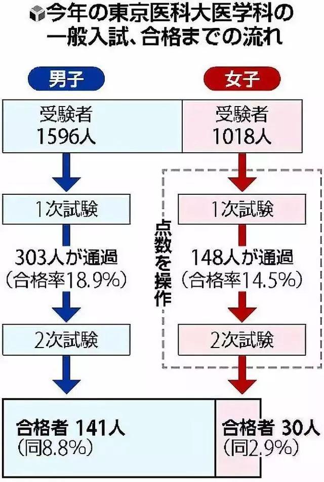 日本东京大学教授在入学式上发表戳心演讲 残酷揭露性别歧视 娱乐资讯 娱乐新闻网