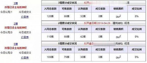 银四至今,南京新房几家欢喜几家愁?