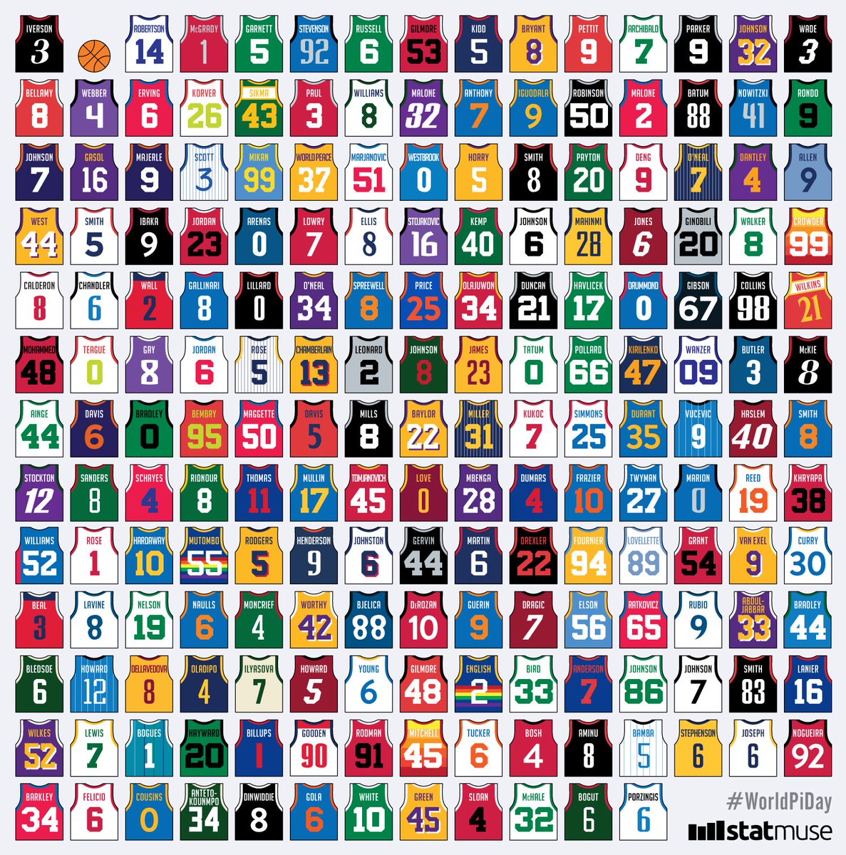 3月14日，是纪念圆周率日(P