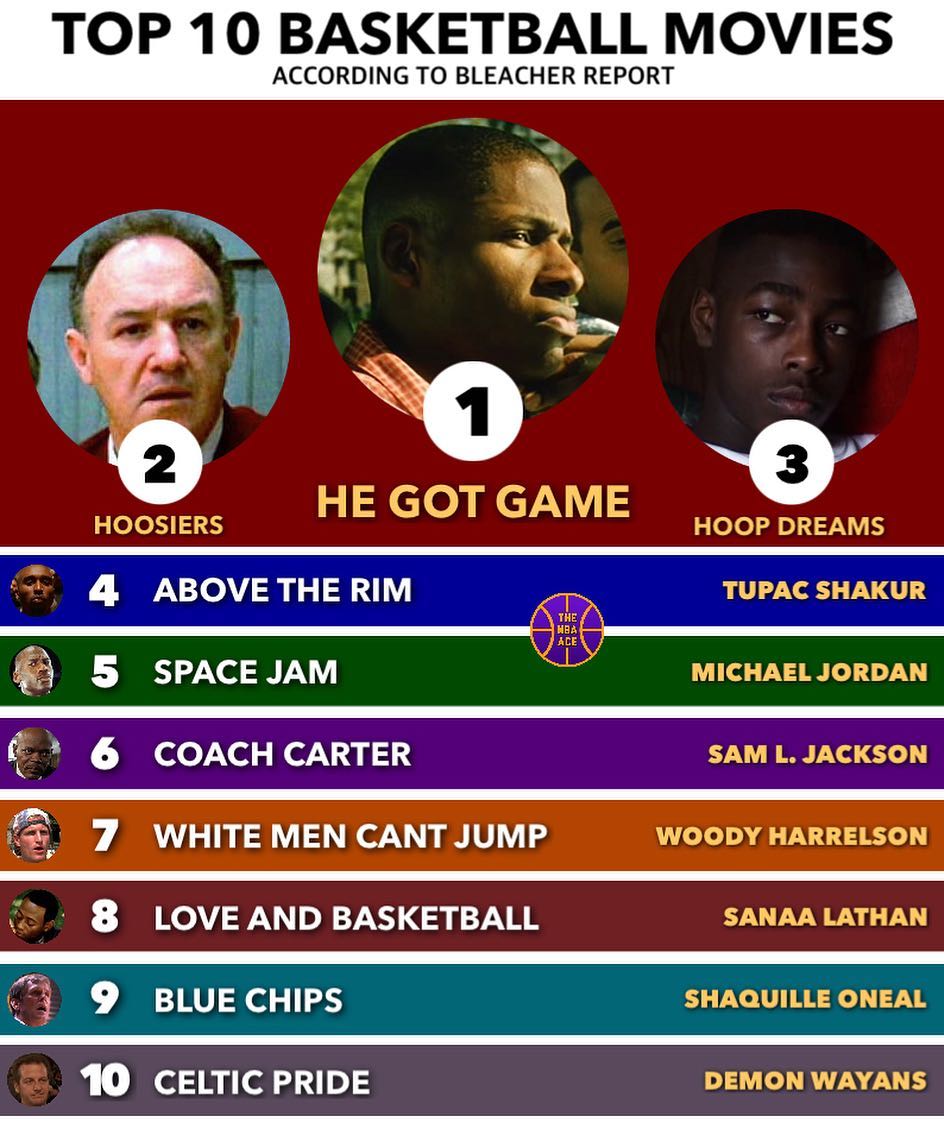 你看过几部与篮球有关的标志性的