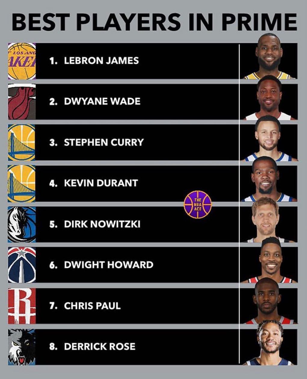 美媒：这些球员如果仍在他们巅峰