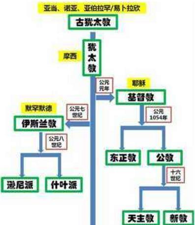 娱乐新闻