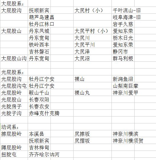 娱乐新闻
