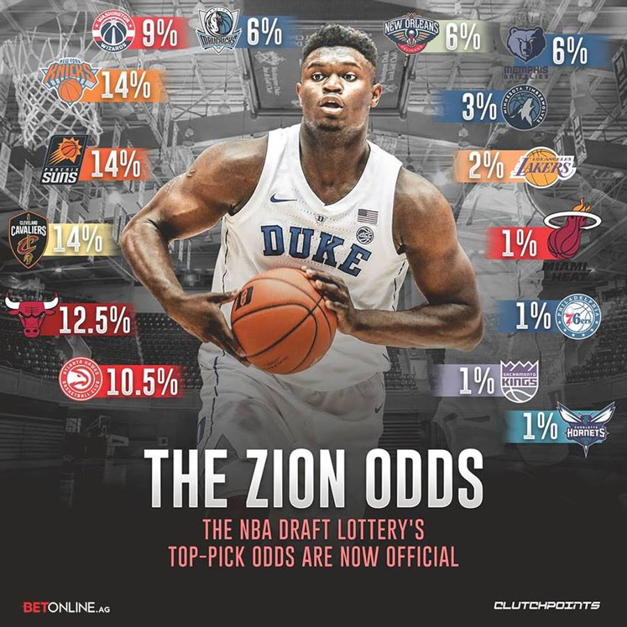 如果状元秀确定就是锡安-威廉姆