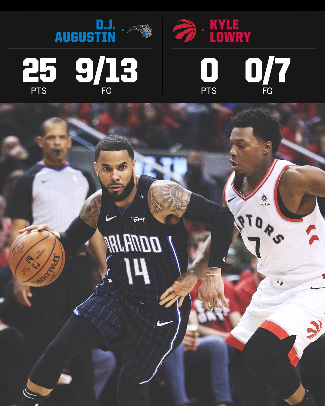 猛龙101-104首战憾负魔术