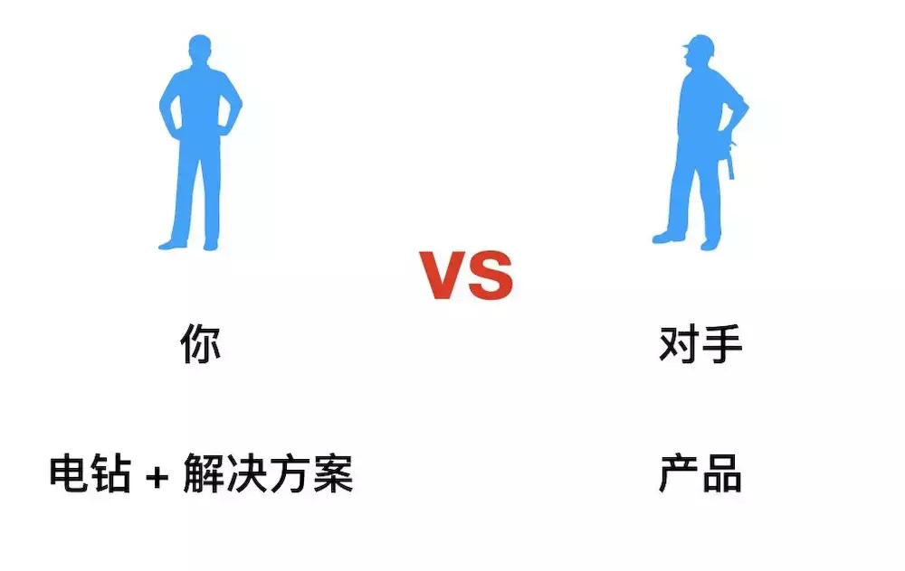 微商如何缔造代价内容, 从而影响客户的止为